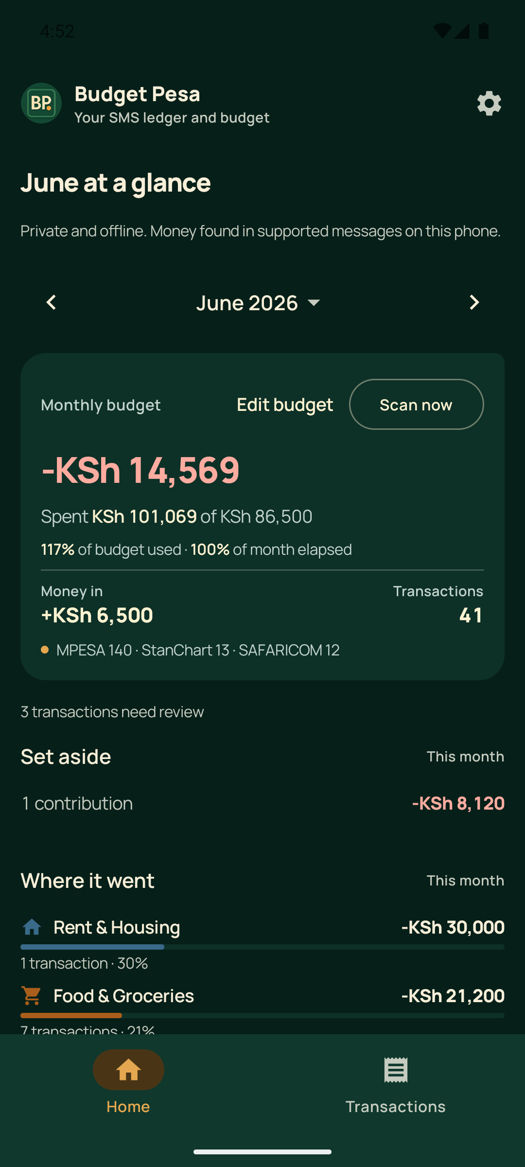 Budget Pesa showing an over-budget month at 117 percent of plan with category totals